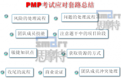 PMP考試應對套路總結