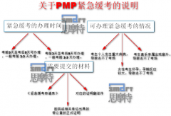 關于PMP緊急緩考的說明