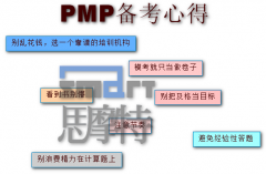 PMP考試經驗分享|思摩特3月班朱勇