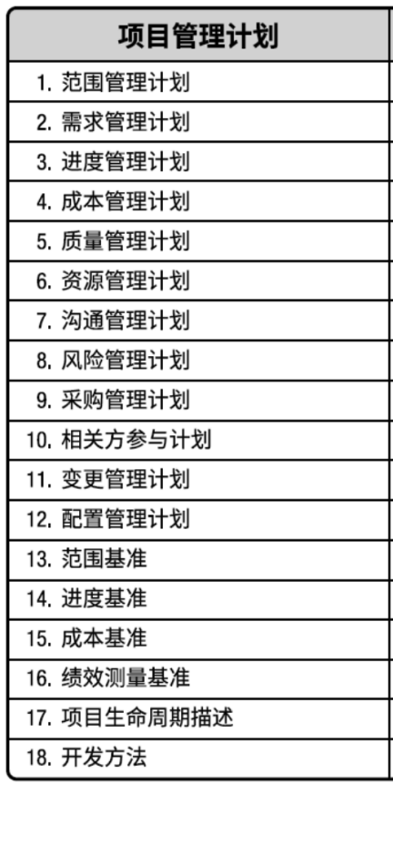 天津企業管理培訓—項目管理計劃具體內容