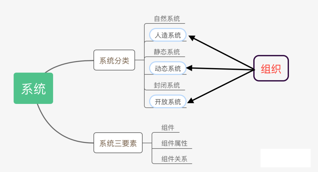 武漢企業定制內訓-系統分類圖