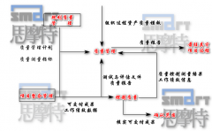 無錫企業培訓中心一期課程（企業質量管理）